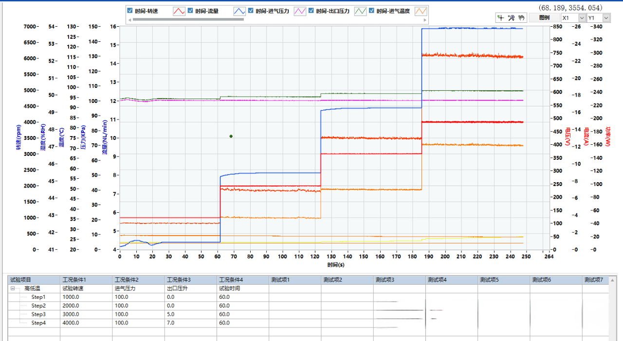 Hydrogen Circulation Pump Test BenchNewsTMC Solutions Automotive Testing